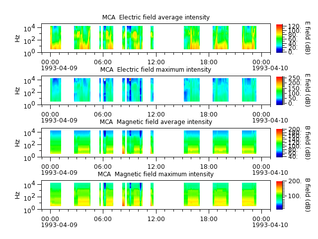 ak_h1_mca_19930409_v02.cdf.png
