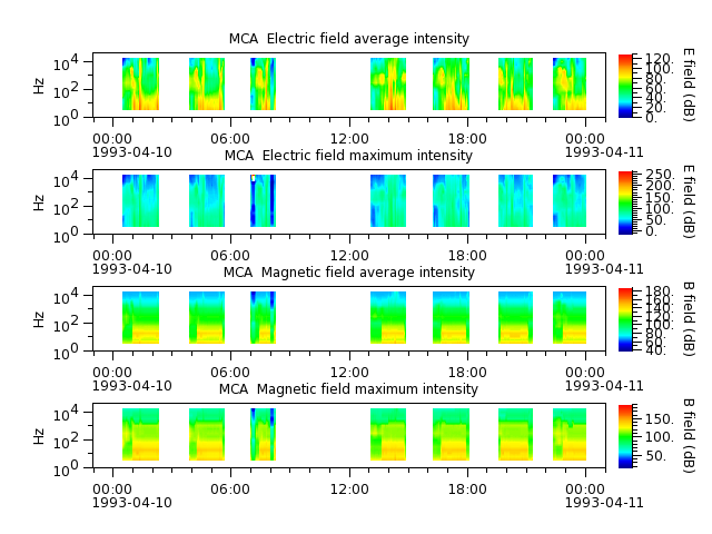 ak_h1_mca_19930410_v02.cdf.png