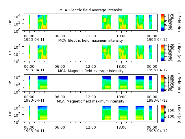 ak_h1_mca_19930411_v02.cdf.png