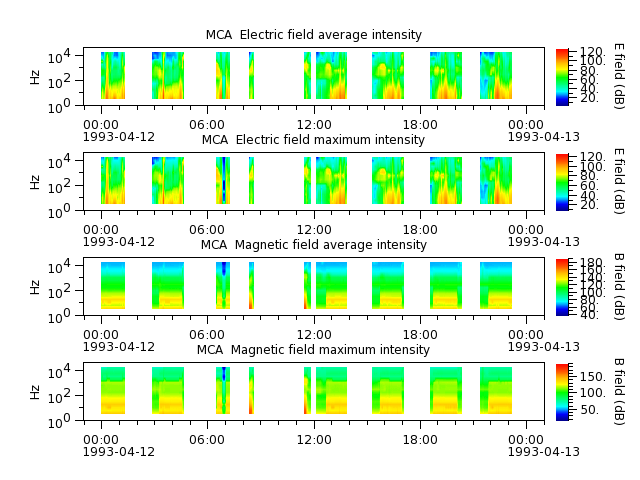 ak_h1_mca_19930412_v02.cdf.png