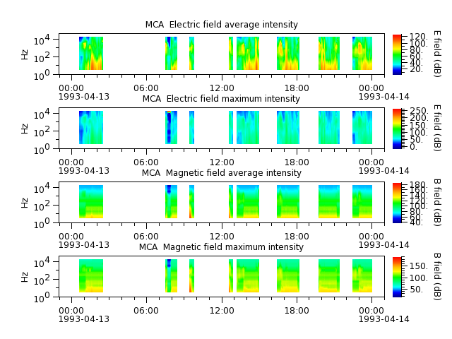 ak_h1_mca_19930413_v02.cdf.png