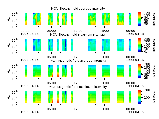 ak_h1_mca_19930414_v02.cdf.png