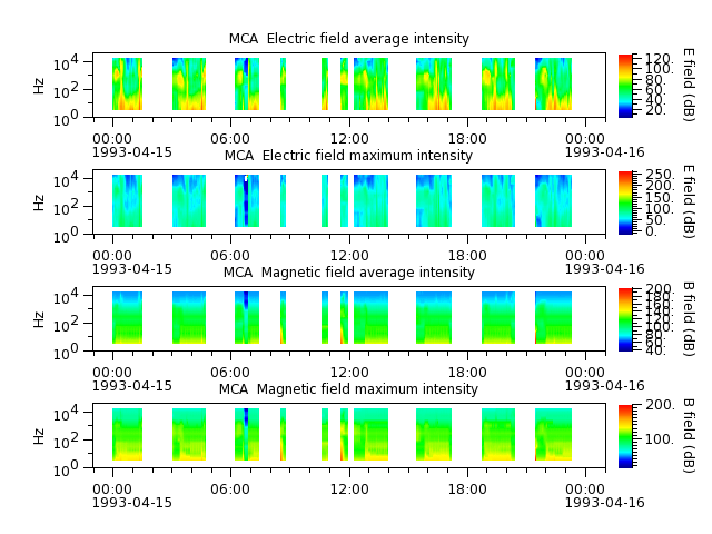 ak_h1_mca_19930415_v02.cdf.png