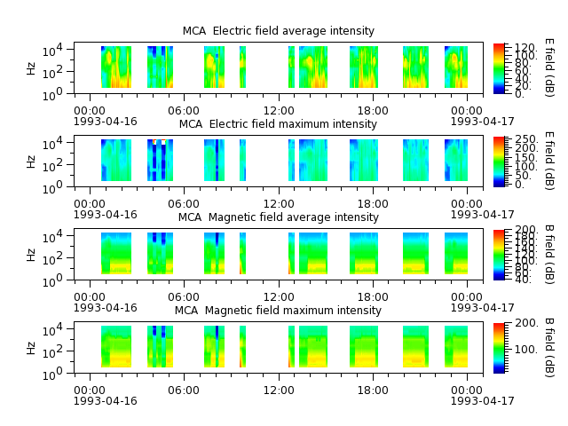 ak_h1_mca_19930416_v02.cdf.png