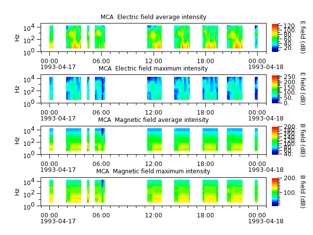 ak_h1_mca_19930417_v02.cdf.png