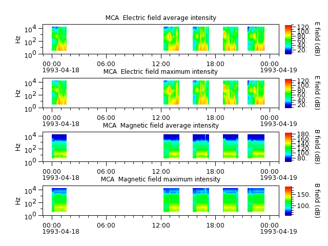 ak_h1_mca_19930418_v02.cdf.png