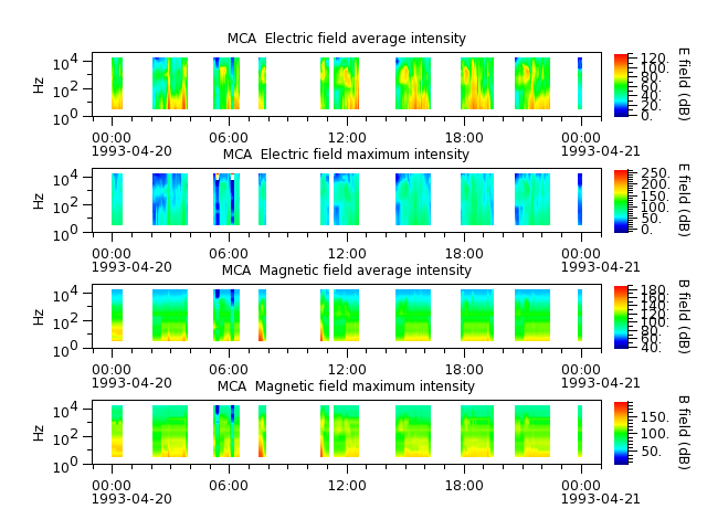 ak_h1_mca_19930420_v02.cdf.png