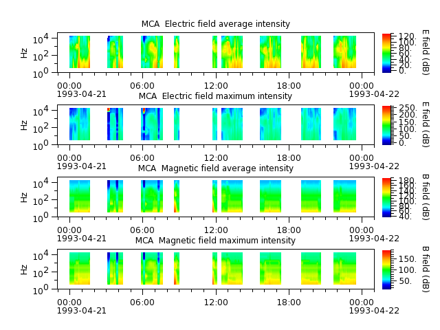 ak_h1_mca_19930421_v02.cdf.png