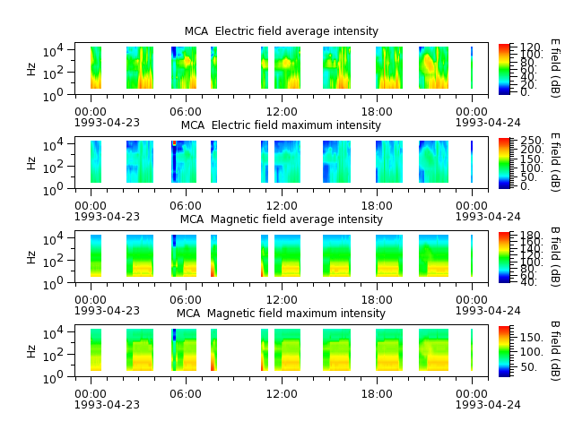 ak_h1_mca_19930423_v02.cdf.png