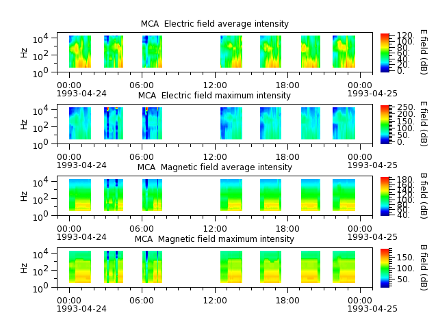 ak_h1_mca_19930424_v02.cdf.png