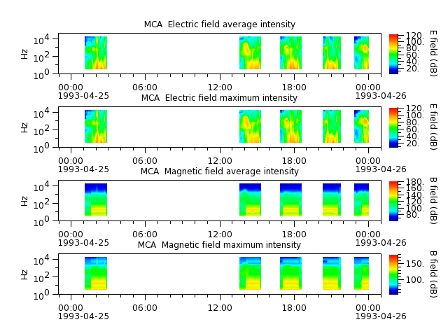 ak_h1_mca_19930425_v02.cdf.png