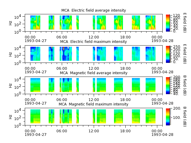 ak_h1_mca_19930427_v02.cdf.png