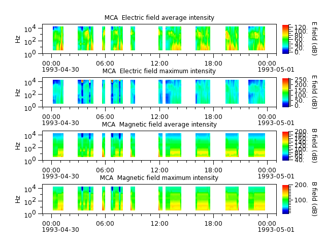 ak_h1_mca_19930430_v02.cdf.png