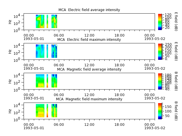 ak_h1_mca_19930501_v02.cdf.png