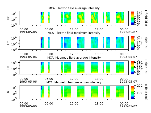 ak_h1_mca_19930506_v02.cdf.png