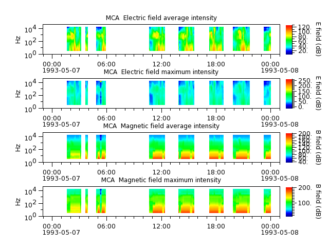 ak_h1_mca_19930507_v02.cdf.png