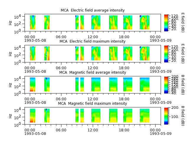 ak_h1_mca_19930508_v02.cdf.png