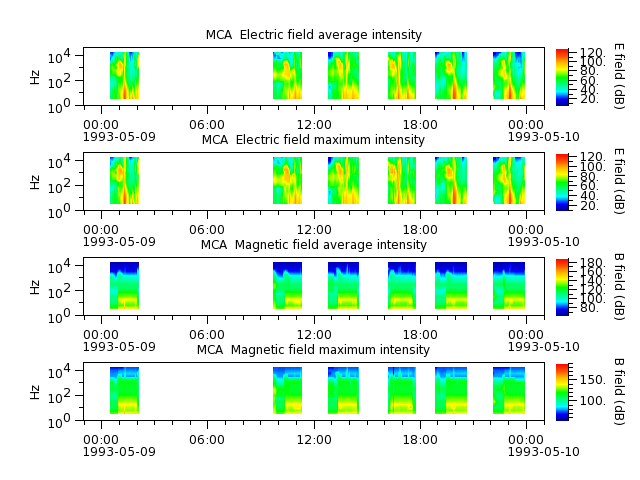 ak_h1_mca_19930509_v02.cdf.png