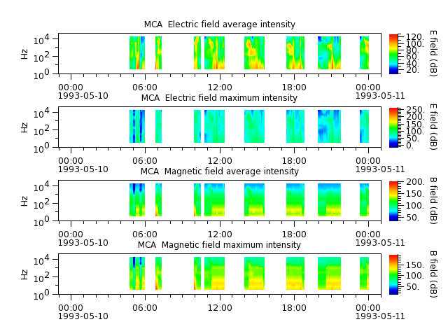 ak_h1_mca_19930510_v02.cdf.png