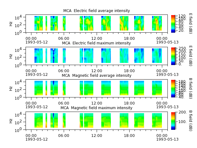 ak_h1_mca_19930512_v02.cdf.png