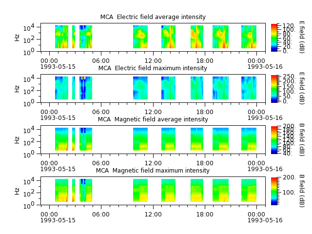 ak_h1_mca_19930515_v02.cdf.png