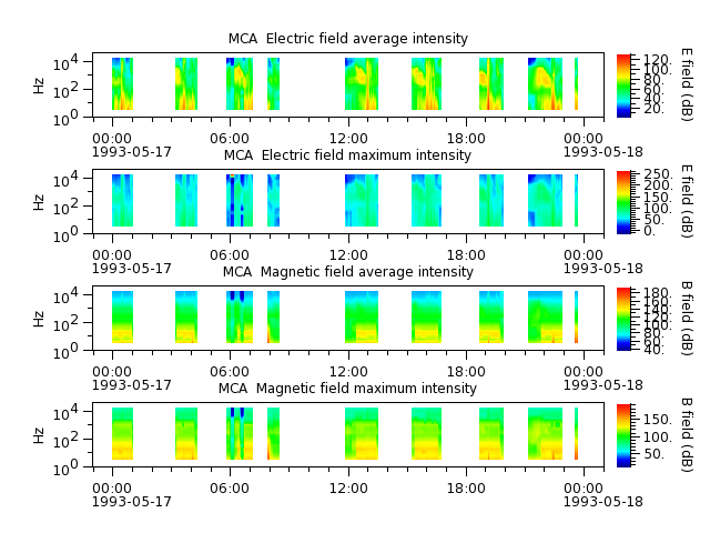 ak_h1_mca_19930517_v02.cdf.png
