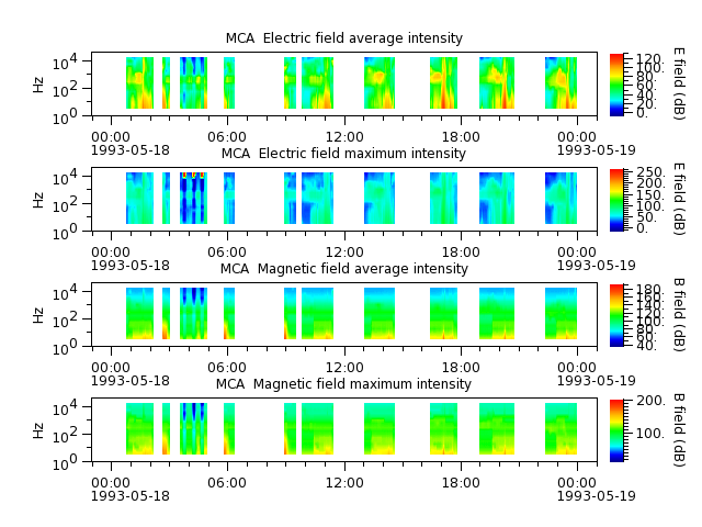 ak_h1_mca_19930518_v02.cdf.png