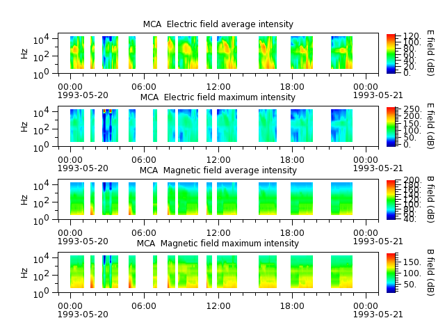 ak_h1_mca_19930520_v02.cdf.png