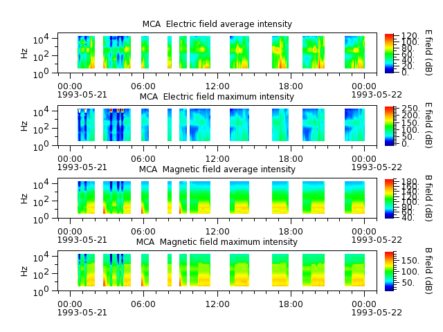 ak_h1_mca_19930521_v02.cdf.png