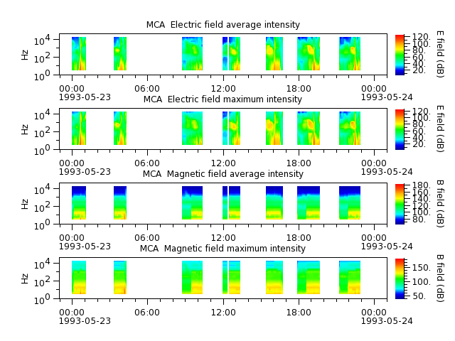 ak_h1_mca_19930523_v02.cdf.png