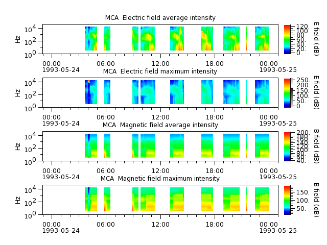 ak_h1_mca_19930524_v02.cdf.png