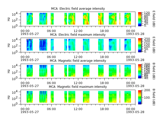 ak_h1_mca_19930527_v02.cdf.png