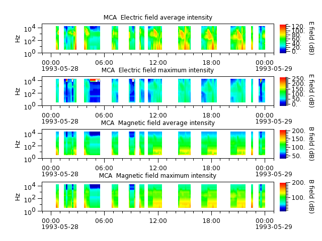 ak_h1_mca_19930528_v02.cdf.png