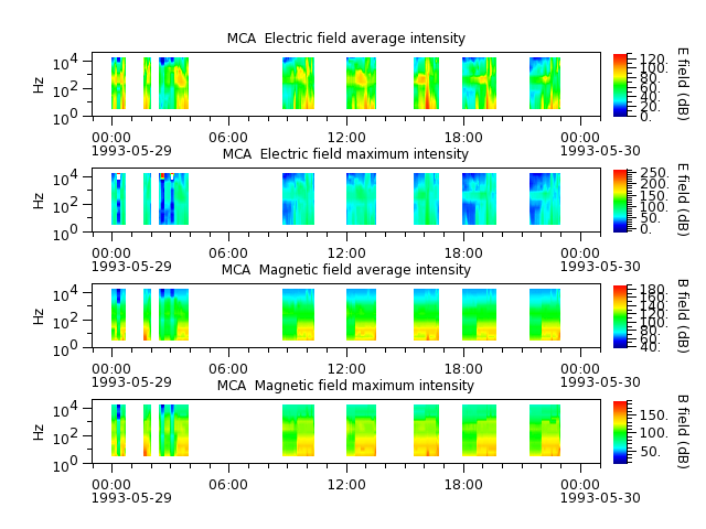 ak_h1_mca_19930529_v02.cdf.png