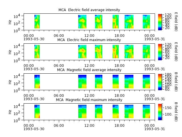 ak_h1_mca_19930530_v02.cdf.png