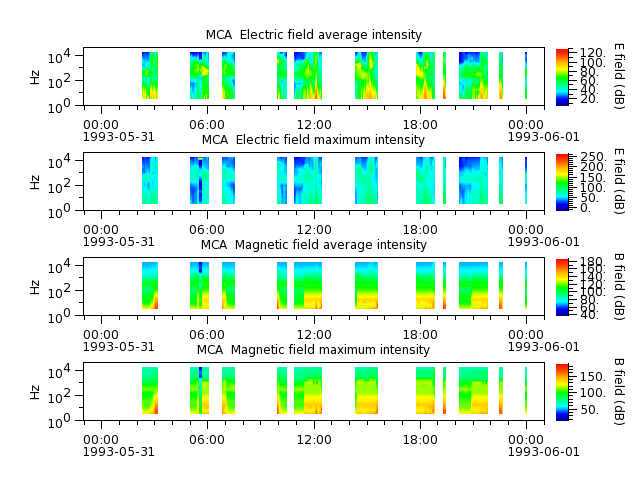 ak_h1_mca_19930531_v02.cdf.png