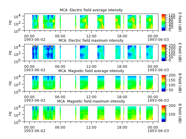 ak_h1_mca_19930602_v02.cdf.png