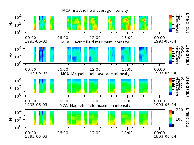 ak_h1_mca_19930603_v02.cdf.png