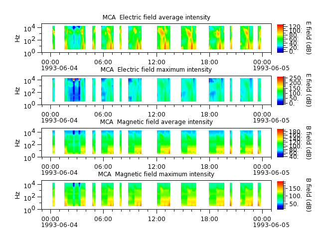 ak_h1_mca_19930604_v02.cdf.png