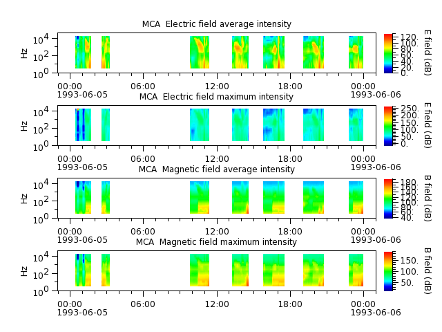 ak_h1_mca_19930605_v02.cdf.png
