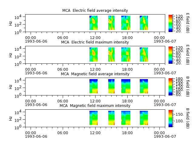 ak_h1_mca_19930606_v02.cdf.png