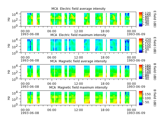 ak_h1_mca_19930608_v02.cdf.png