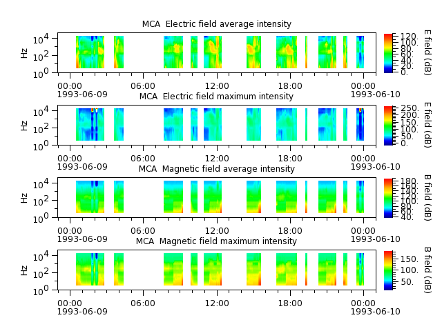 ak_h1_mca_19930609_v02.cdf.png