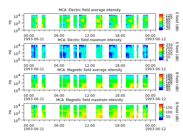 ak_h1_mca_19930611_v02.cdf.png