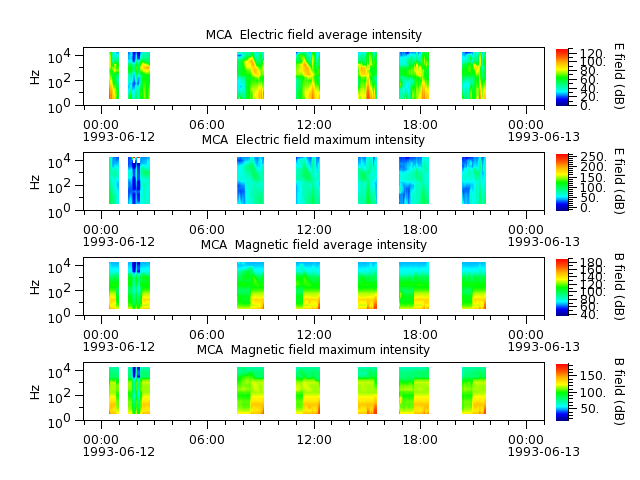 ak_h1_mca_19930612_v02.cdf.png