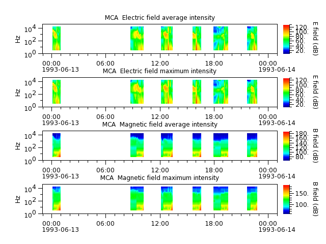 ak_h1_mca_19930613_v02.cdf.png