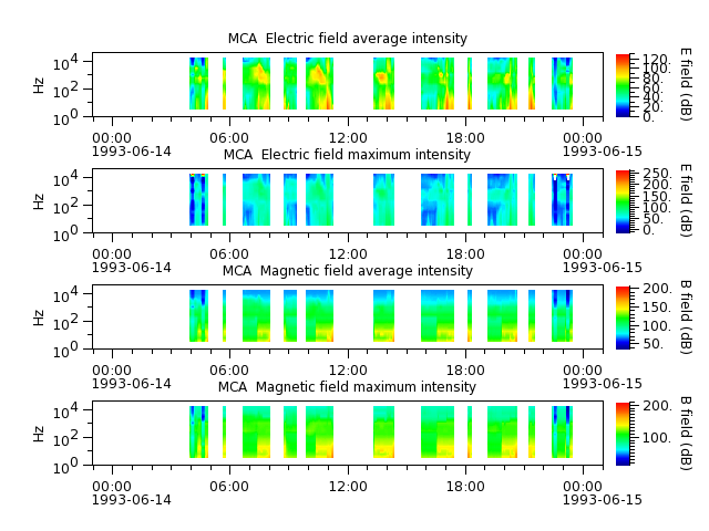 ak_h1_mca_19930614_v02.cdf.png