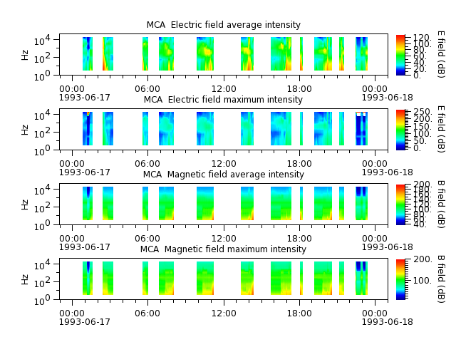 ak_h1_mca_19930617_v02.cdf.png