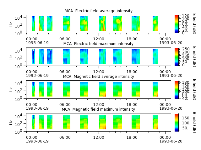 ak_h1_mca_19930619_v02.cdf.png