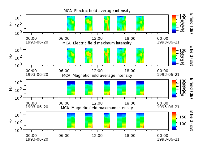ak_h1_mca_19930620_v02.cdf.png